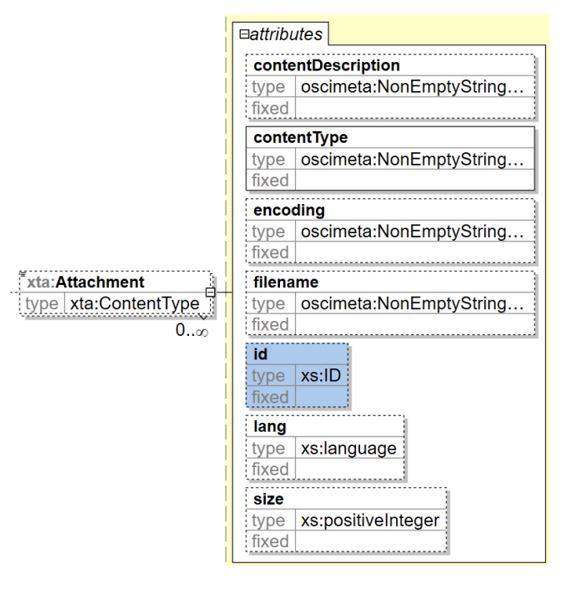 Referenzierung von Attachments